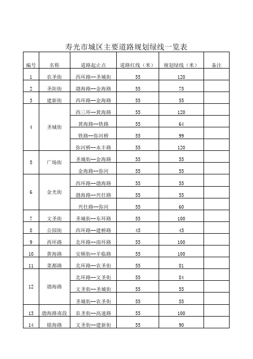 寿光市城区主要道路规划绿线一览表