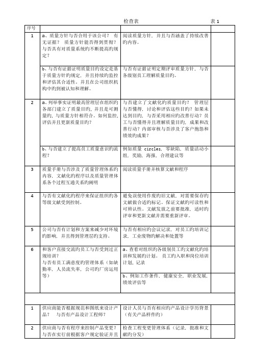 供应商检查表