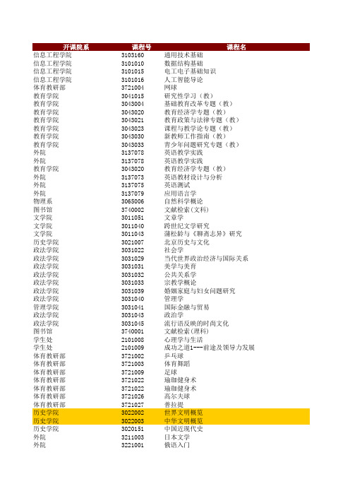 通识选修选课手册(2010-2011春学期)
