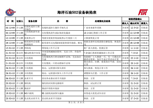 船舶设备缺陷表