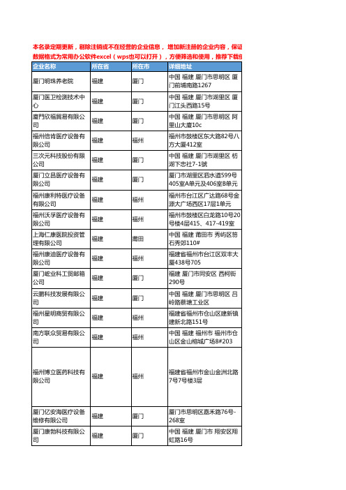 2020新版福建省医疗设备工商企业公司名录名单黄页联系方式大全164家