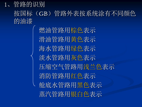 船舶管路系统专题培训课件