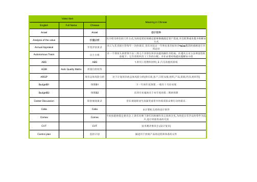 valeo glossary 法雷奥词汇