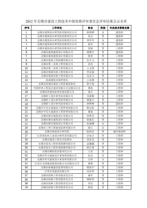 2012年无锡市建设工程中级、初级资格评审结果公示