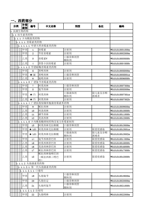 河南新农合作医疗报销基本药物