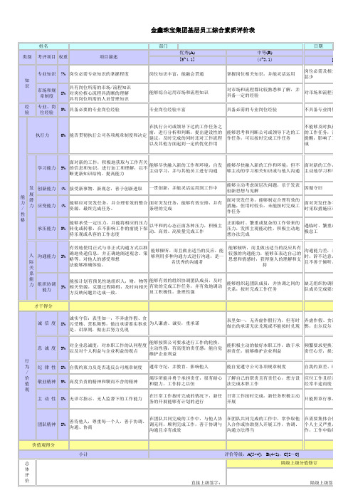 人才盘点——企业基层员工综合素质评价表