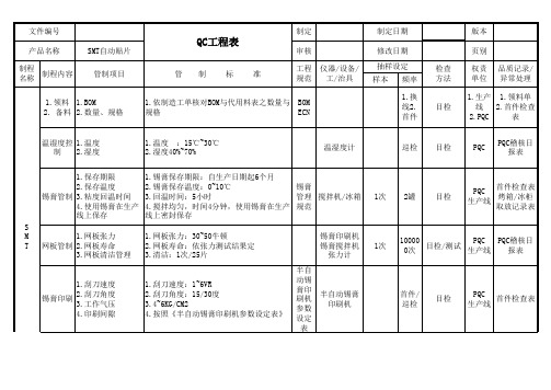 SMT自动贴片QC工程表
