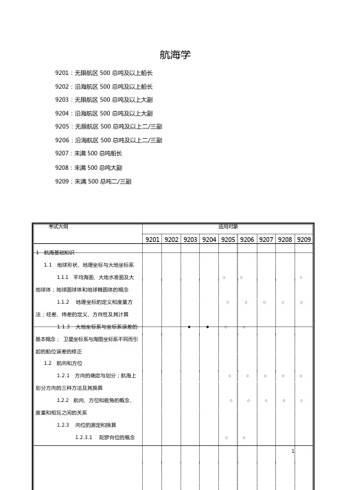 航海学最新大纲(11规则)