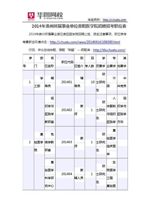 2014年贵州所属事业单位贵阳医学院招聘招考职位表