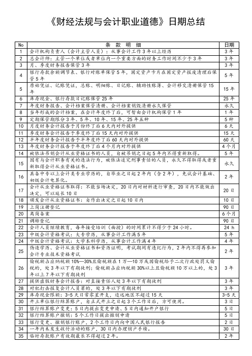 《财经法规与会计职业道德》日期总结