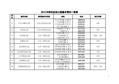 2013年闸北区幼儿园基本情况一览表