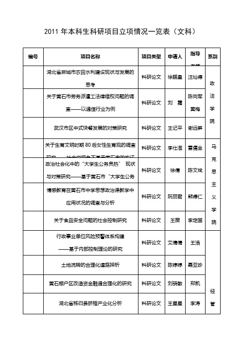 2011年本科生科研项目立项情况一览表(1)