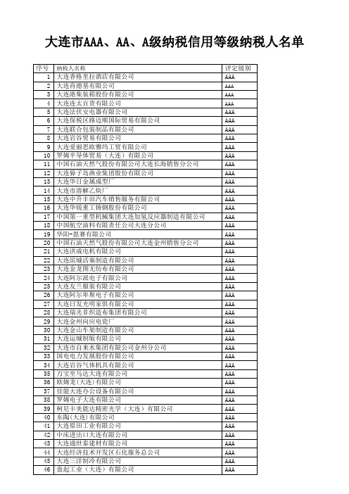 纳税人名称