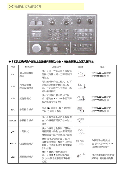 CNC-机床说明书及维护手册讲课讲稿