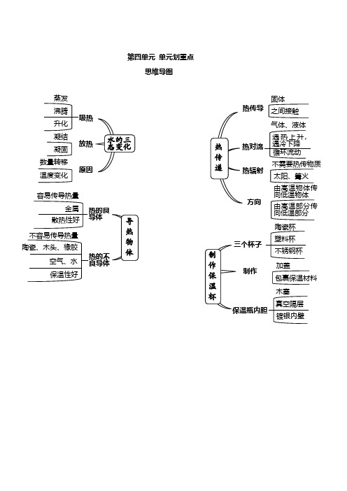 教科版五年级科学下册第四单元(思维导图+知识要点)