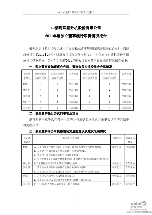 2011年度独立董事履行职责情况报告