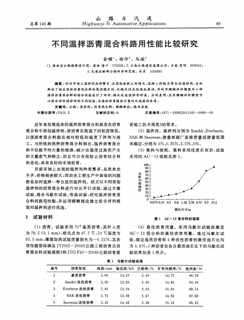 不同温拌沥青混合料路用性能比较研究