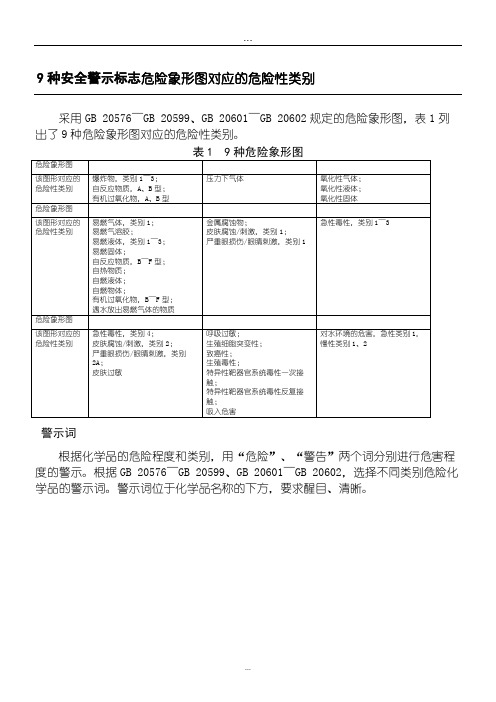 安全警示标志危险象形图对应的危险性类别