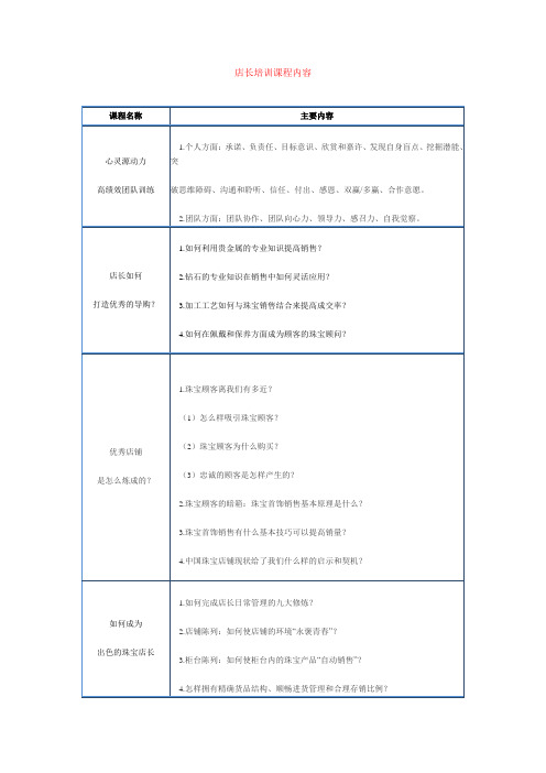 店长培训课程内容