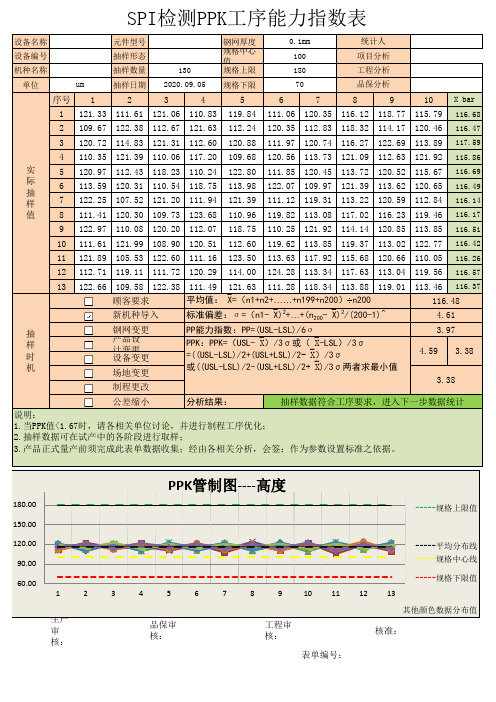 ppk能力指数表 