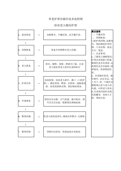 卧床老人晚间护理