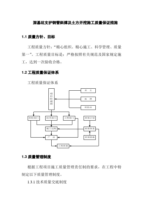 深基坑支护钢管斜撑及土方开挖施工质量保证措施