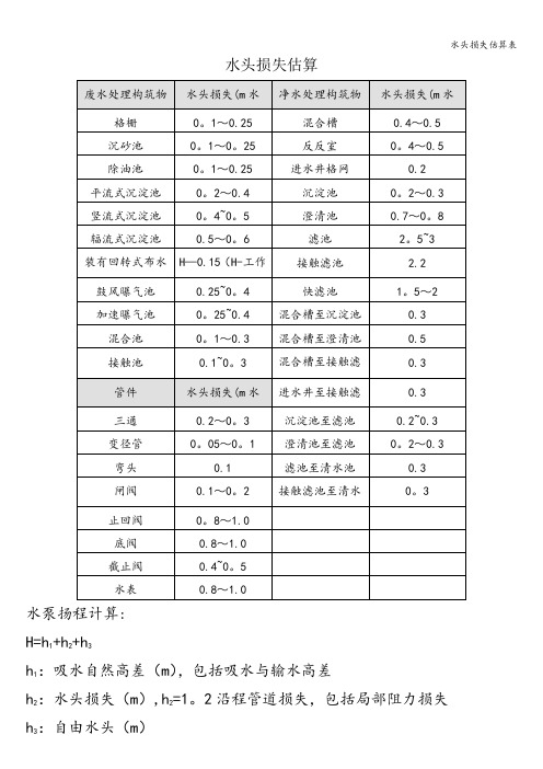水头损失估算表