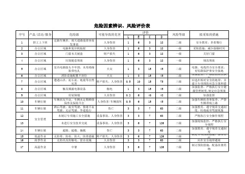 野外工作危险源辨识表