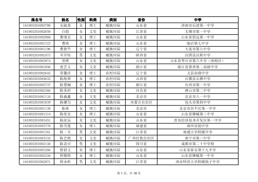 1.外语类初审合格名单