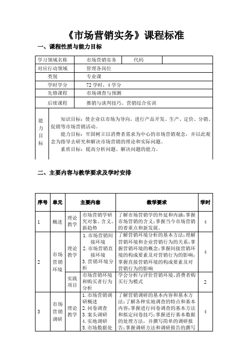 市场营销实务课程标准