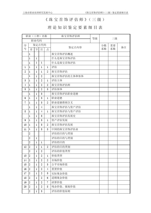 珠宝首饰评估师_3级_鉴定要素细目表