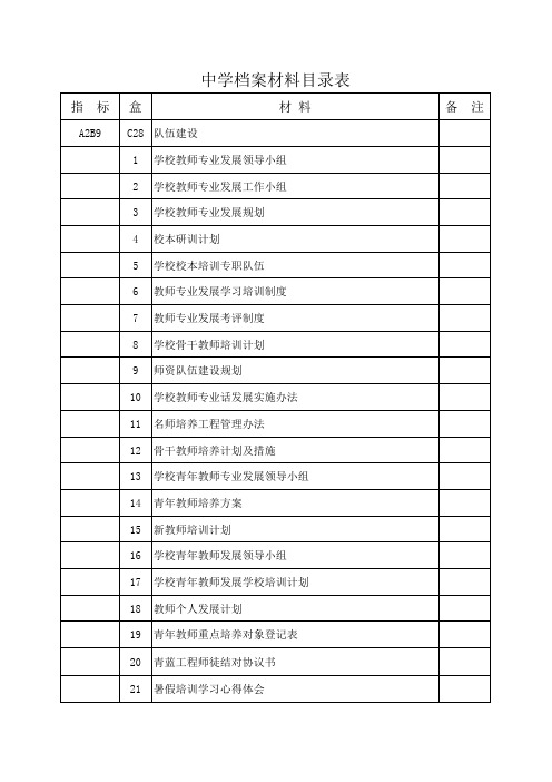 赵新华档案目录内容
