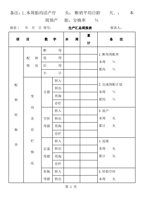 猪场统计周报表绝对实用