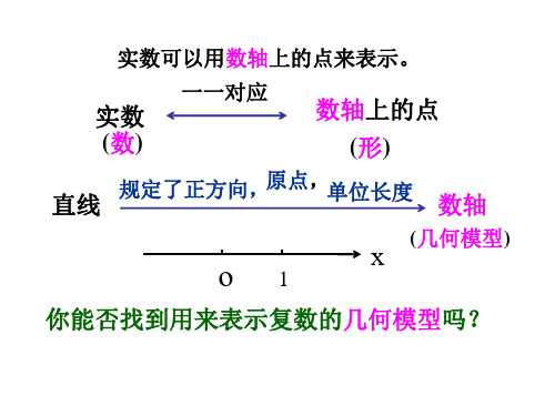 13.2复数的坐标表示