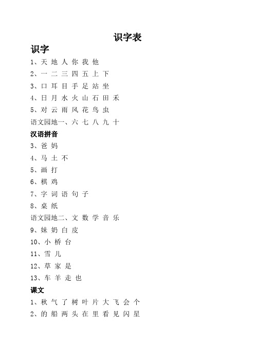 (完整)新版人教版语文一年级上册识字表写字表