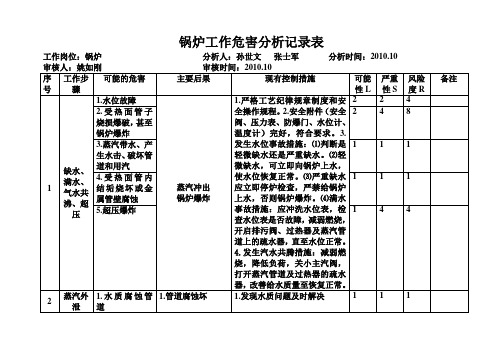 锅炉工作危害分析记录表