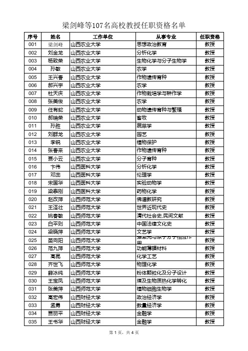 2015年高校教师高级职务、全省实验系列高、中级职务评审结果公示