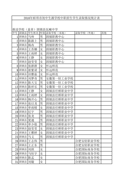 瓦疃中学中职去向表