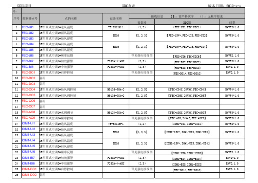 DDC点位表0811