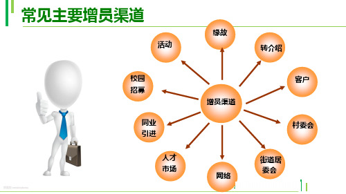 组织发展主要增员渠道介绍