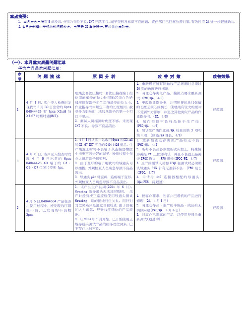 华为月度品质报告