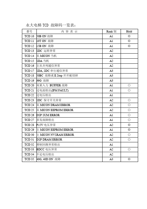 永大电梯TCD故障码一览表含稀有TCD代码及解析总表