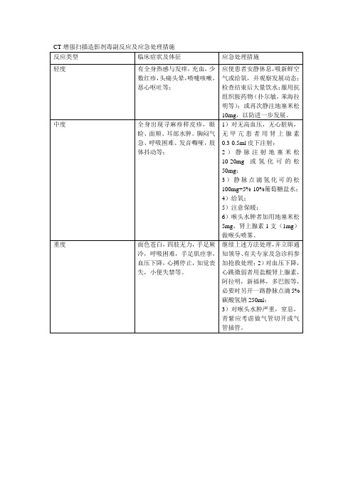 CT增强扫描造影剂毒副反应及应急处理措施