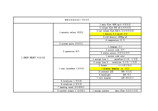 E+H质量量流量计 HART475菜单