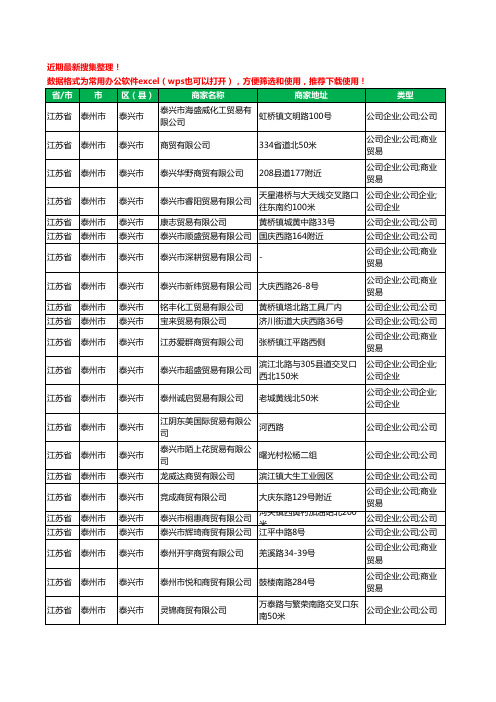2020新版江苏省泰州市泰兴市贸易有限公司工商企业公司商家名录名单黄页联系方式大全117家