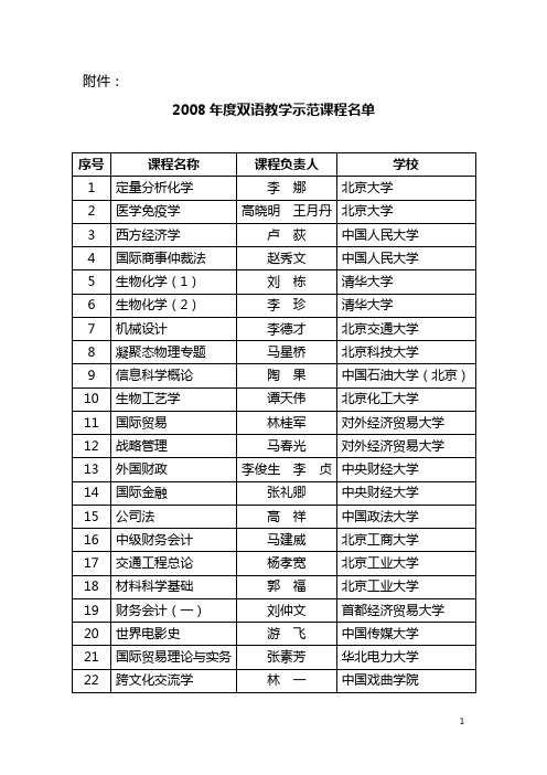 2008年度双语教学示范课程名单