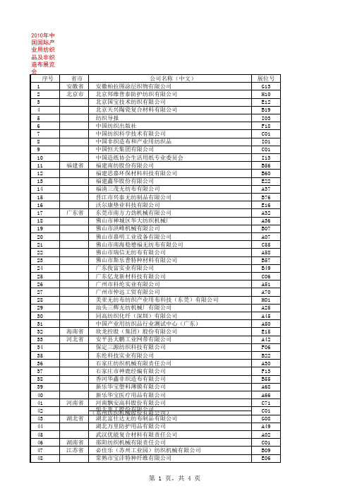 2010产业用纺织用品及非织造布展会参展商名单