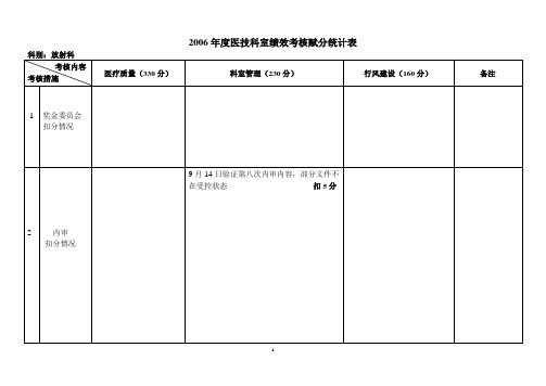 2006年度医技科室绩效考核赋分统计表