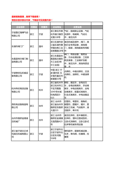 新版浙江省液压设备工商企业公司商家名录名单联系方式大全1196家