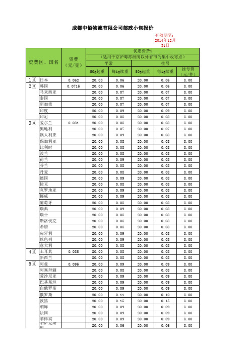成都邮政小包价格表-网购客户报价2014